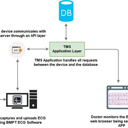 ECGMonitoringSystemDesign