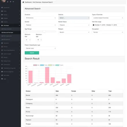 advanced analytics