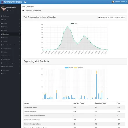 analytics1