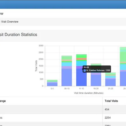 analytics2