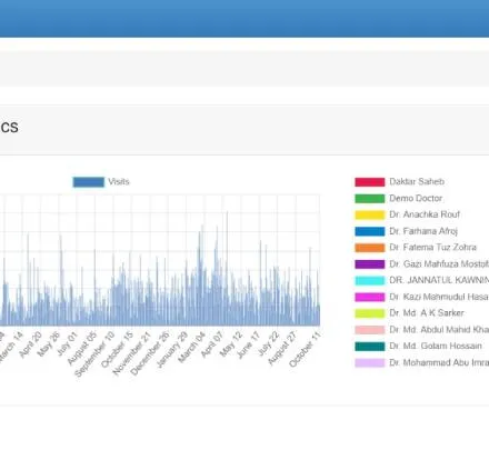 dashboard analytics